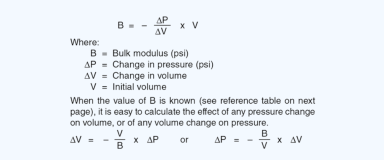 Bulk Modulus | The Lee Company