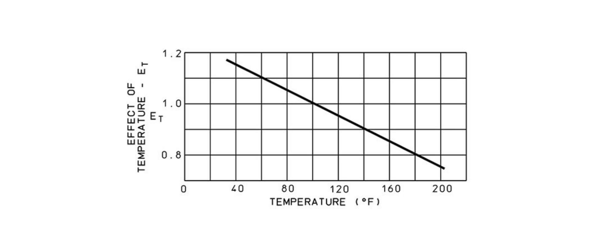 Bulk Modulus The Lee Company