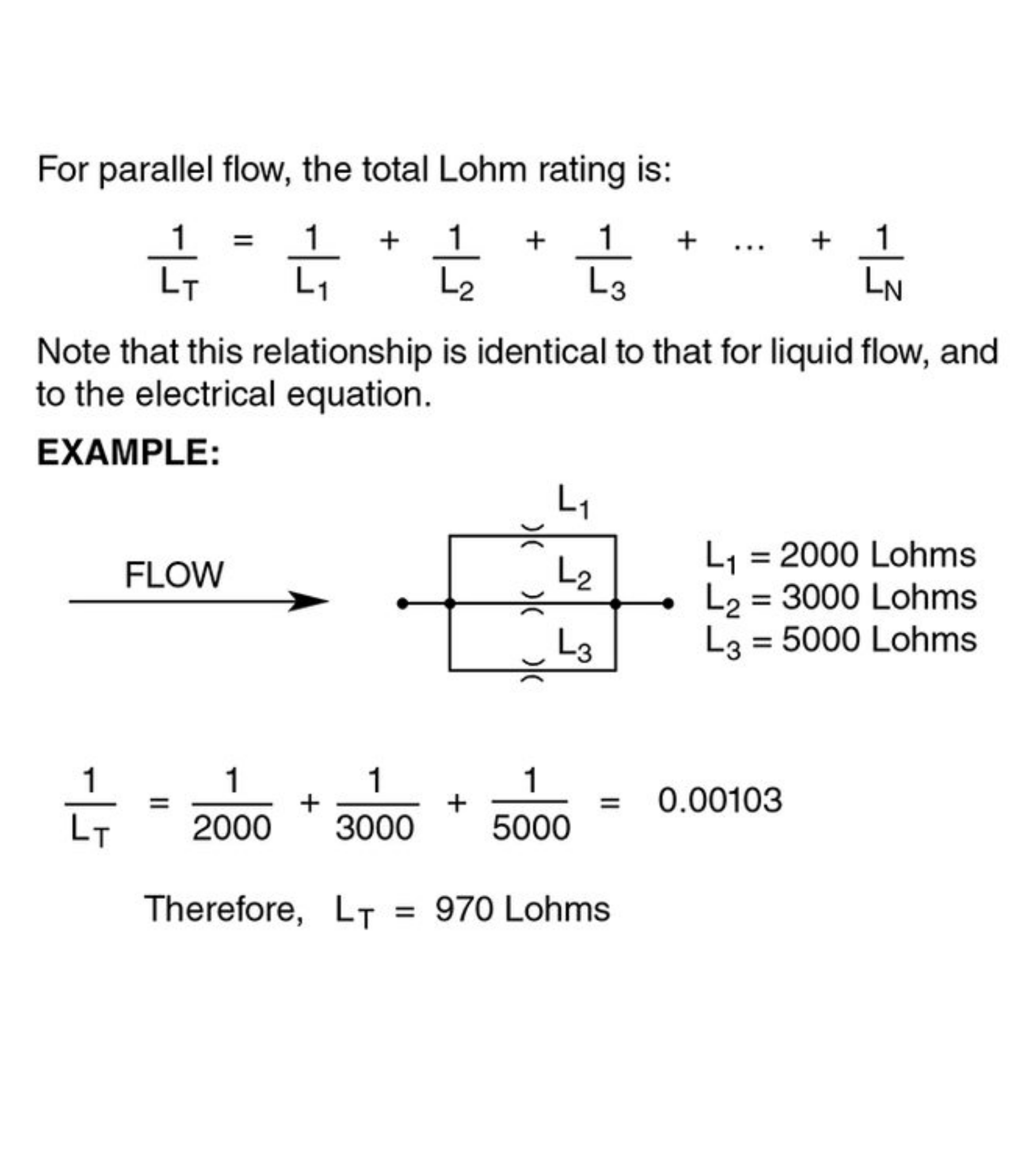 Restrictors in Series The Lee Company