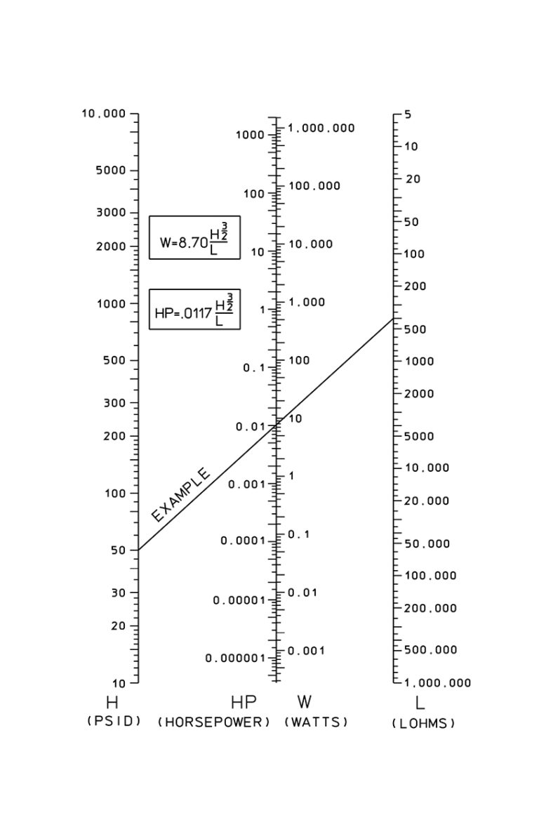 Hydraulic Power | The Lee Company