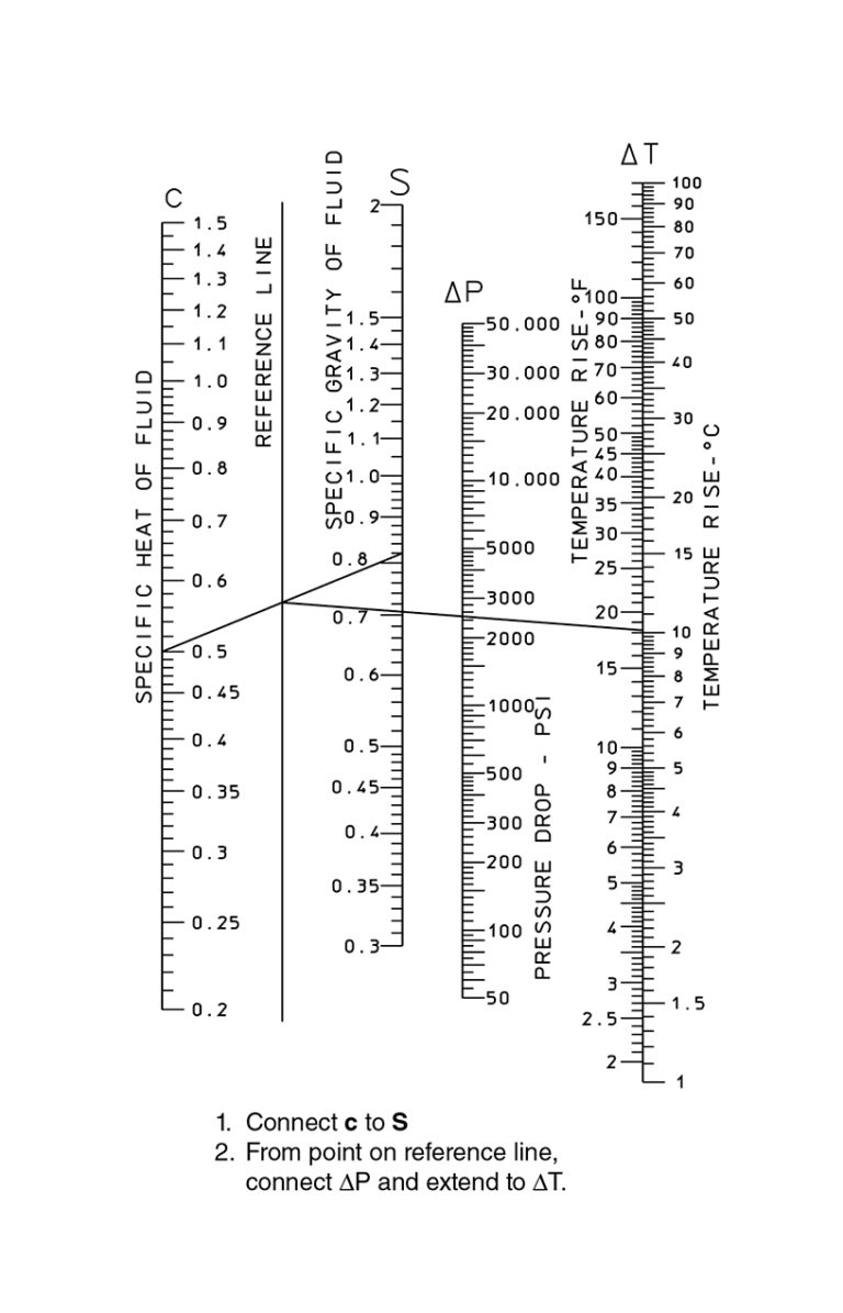 Temperature Rise in Hydraulic Fluids The Lee Company