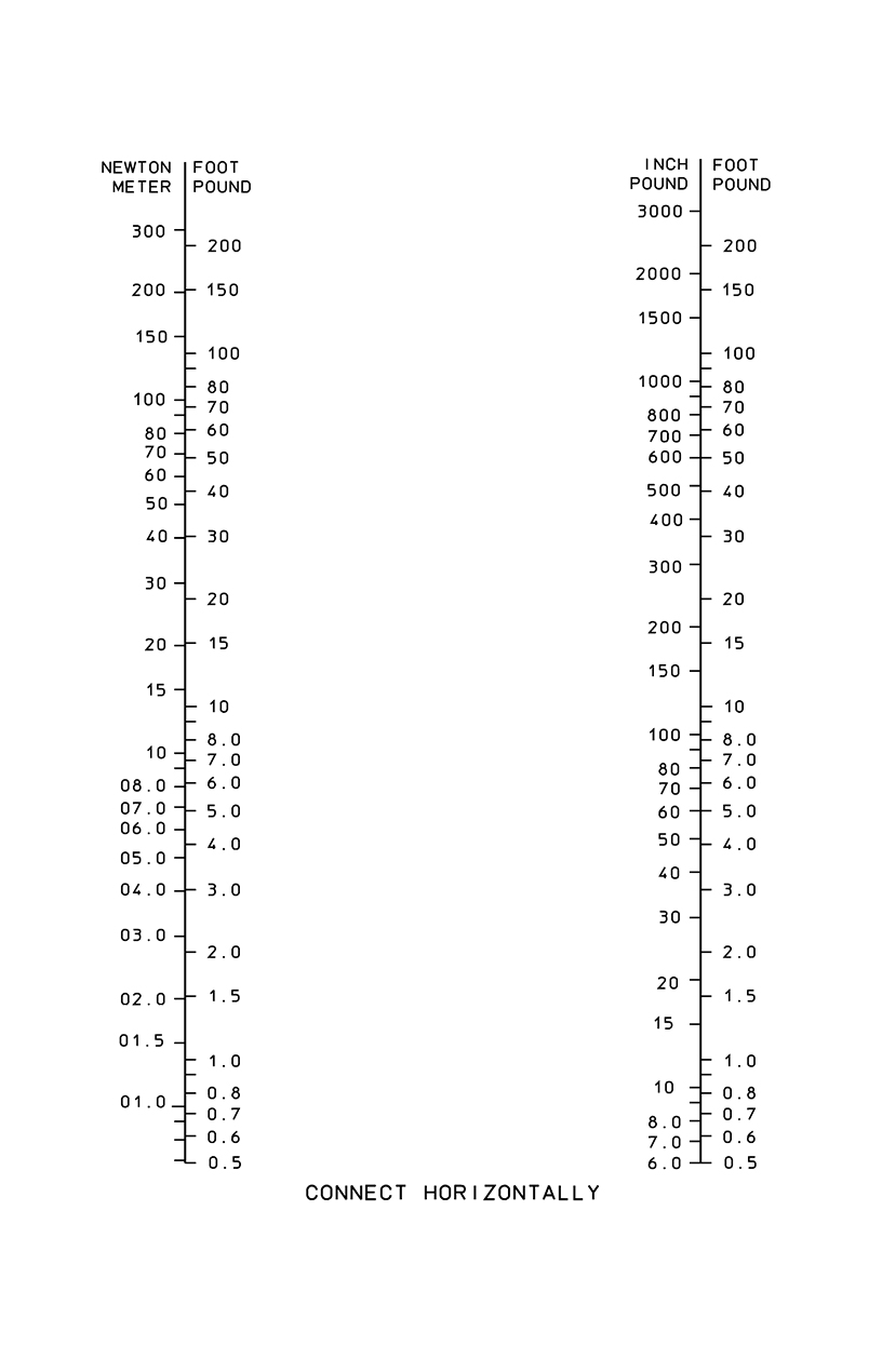 Pressure and Torque Conversions The Lee Company