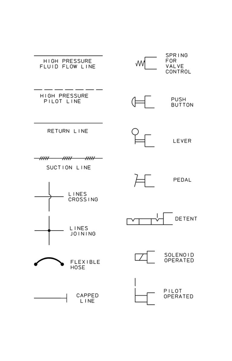 Hydraulics and Pneumatics Symbols | The Lee Company