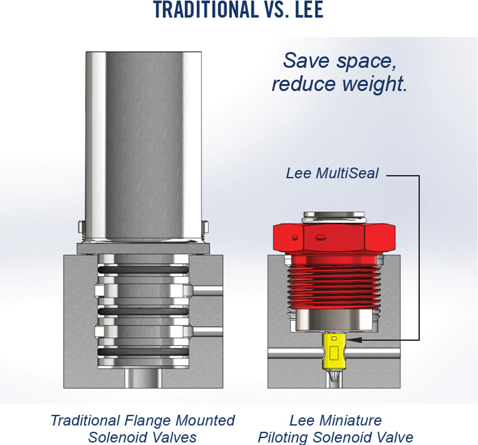 Selection Criteria for Engine Bleed Air Solenoid Valves The Lee Co