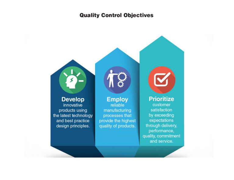 Lee Quality Control Objectives