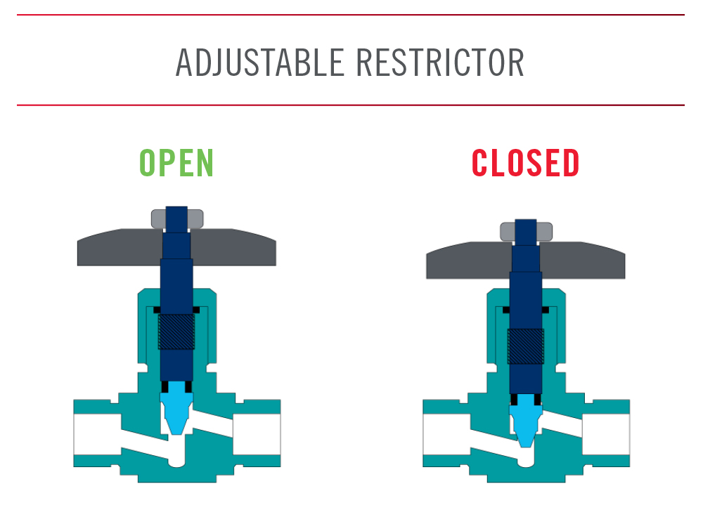 What is a Flow Restrictor and How Does it Work? The Lee Co