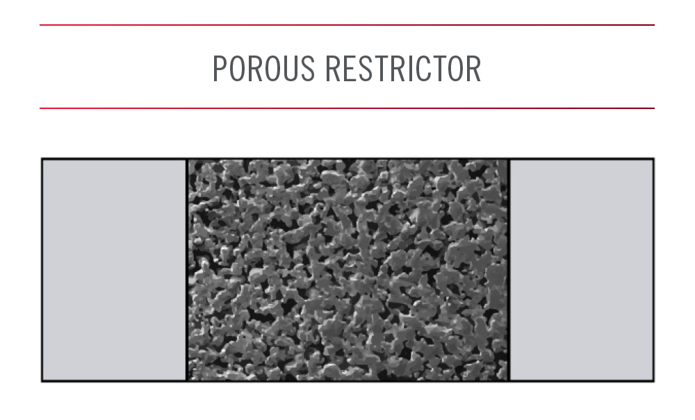 What is a Flow Restrictor and How Does it Work? The Lee Co
