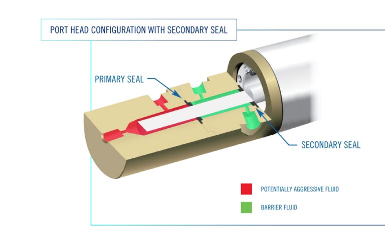 Diagram of The Lee Company Dual Seal Variable Volume Pump used as a medical pump.