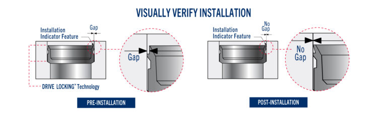 Visually Verify Proper Install of DL Series Plug