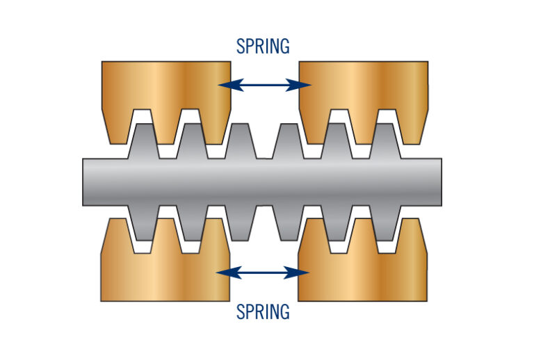 A diagram displays a dual-action anti-backlash device used with a Stepper Motor-Driven Pump.
