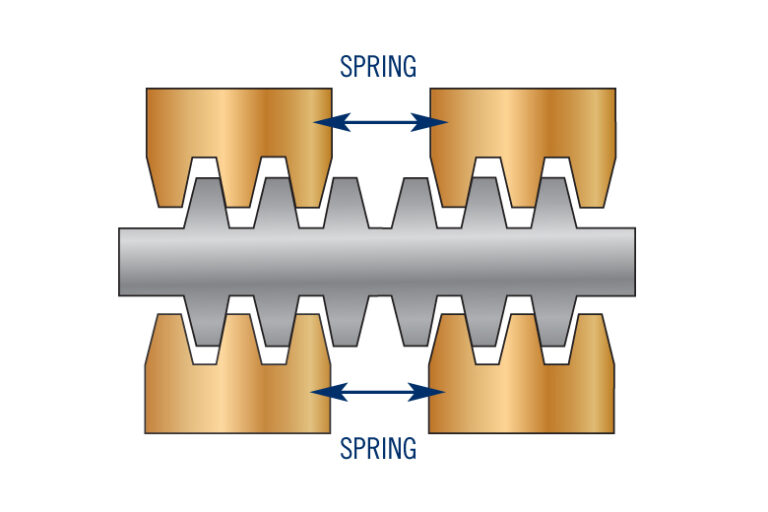 A diagram displays a dual-action anti-backlash device used with a Stepper Motor-Driven Pump.