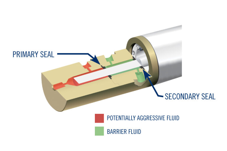 Diagram of a dual seal port head configuration.