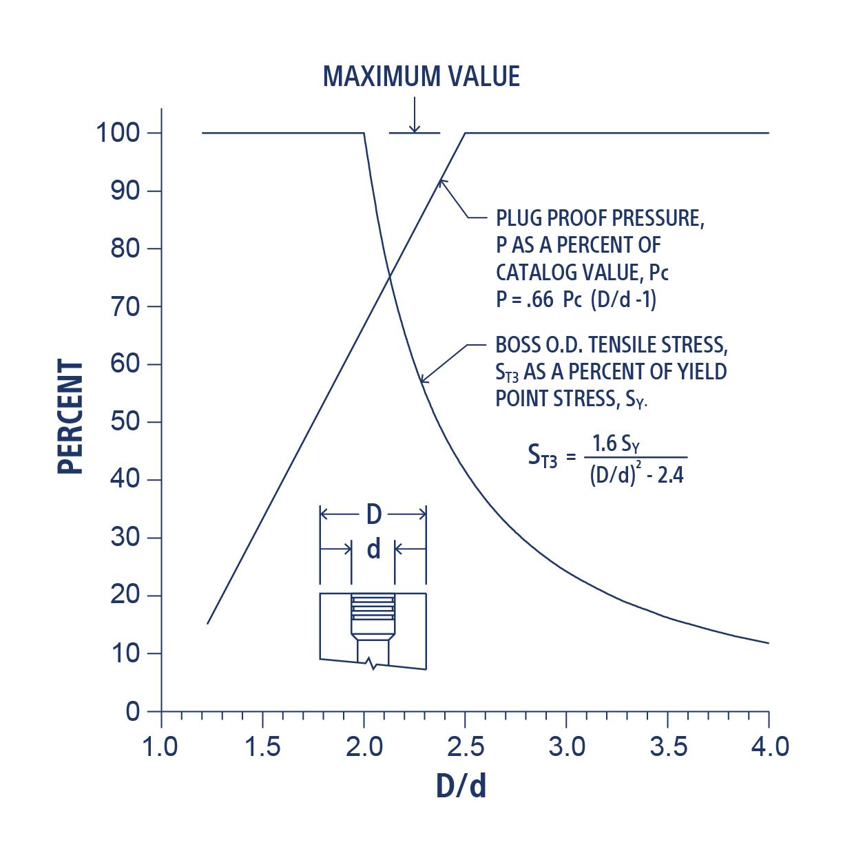The Principle of Lee Plug Performance | The Lee Company