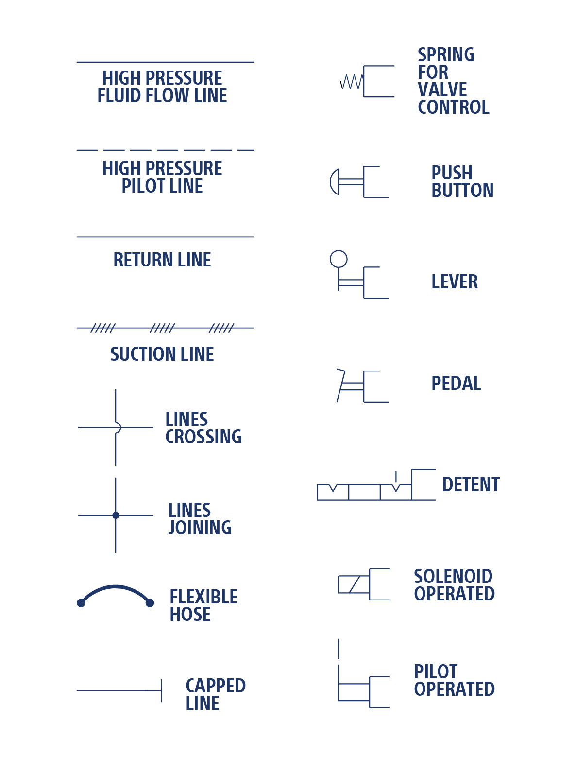 Hydraulics and Pneumatics Symbols The Lee Company