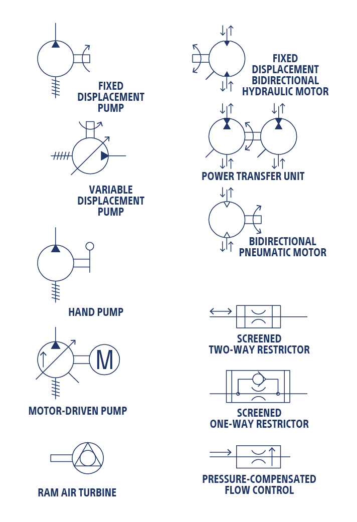 Hydraulics and Pneumatics Symbols The Lee Company
