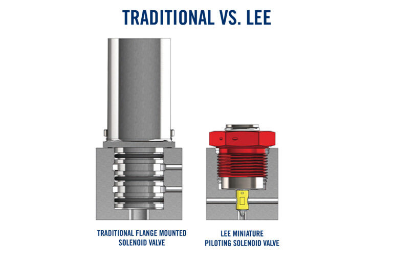 Side by side comparison of a traditional flange mounted solenoid valve and a Lee miniature piloting solenoid valve