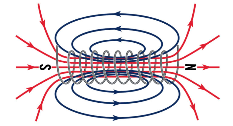 Electrical Field Through Solenoid Coil