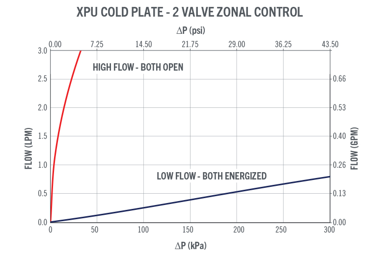 Can Microfluidics Solve the Biggest Data Center Cooling Challenges ...